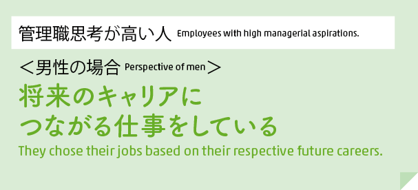 管理職思考が高い人 Employees with high managerial aspirations. <男性の場合 Perspective of men> 将来のキャリアにつながる仕事をしている They chose their jobs based on their respective future careers.