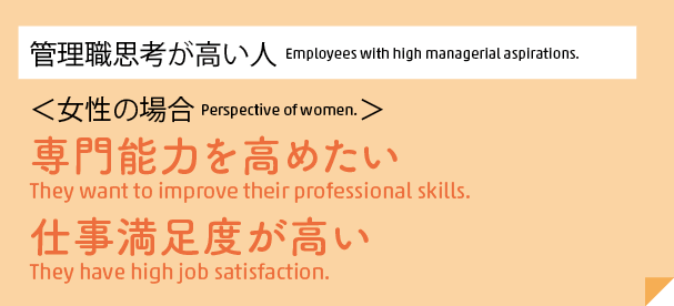 管理職思考が高い人 Employees with high managerial aspirations. <女性の場合 Perspective of women.>専門能力を高めたい They want to improve their professional skills.仕事満足度が高い They have high job satisfaction.